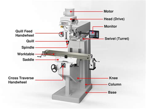 milling machine diagram labelled